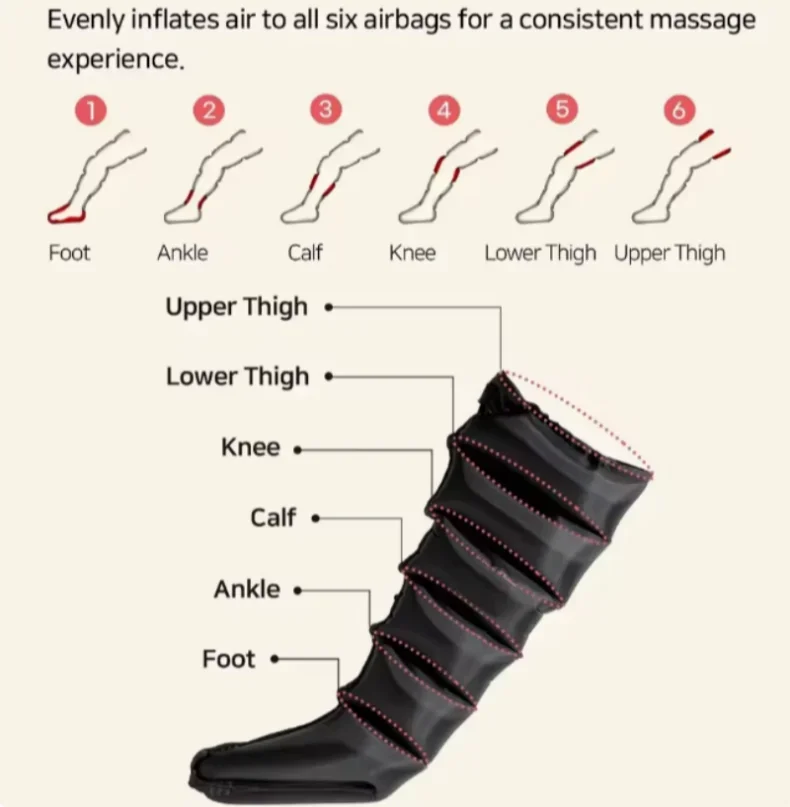 Air Compression Leg Massager With 360° Full-Leg Coverage